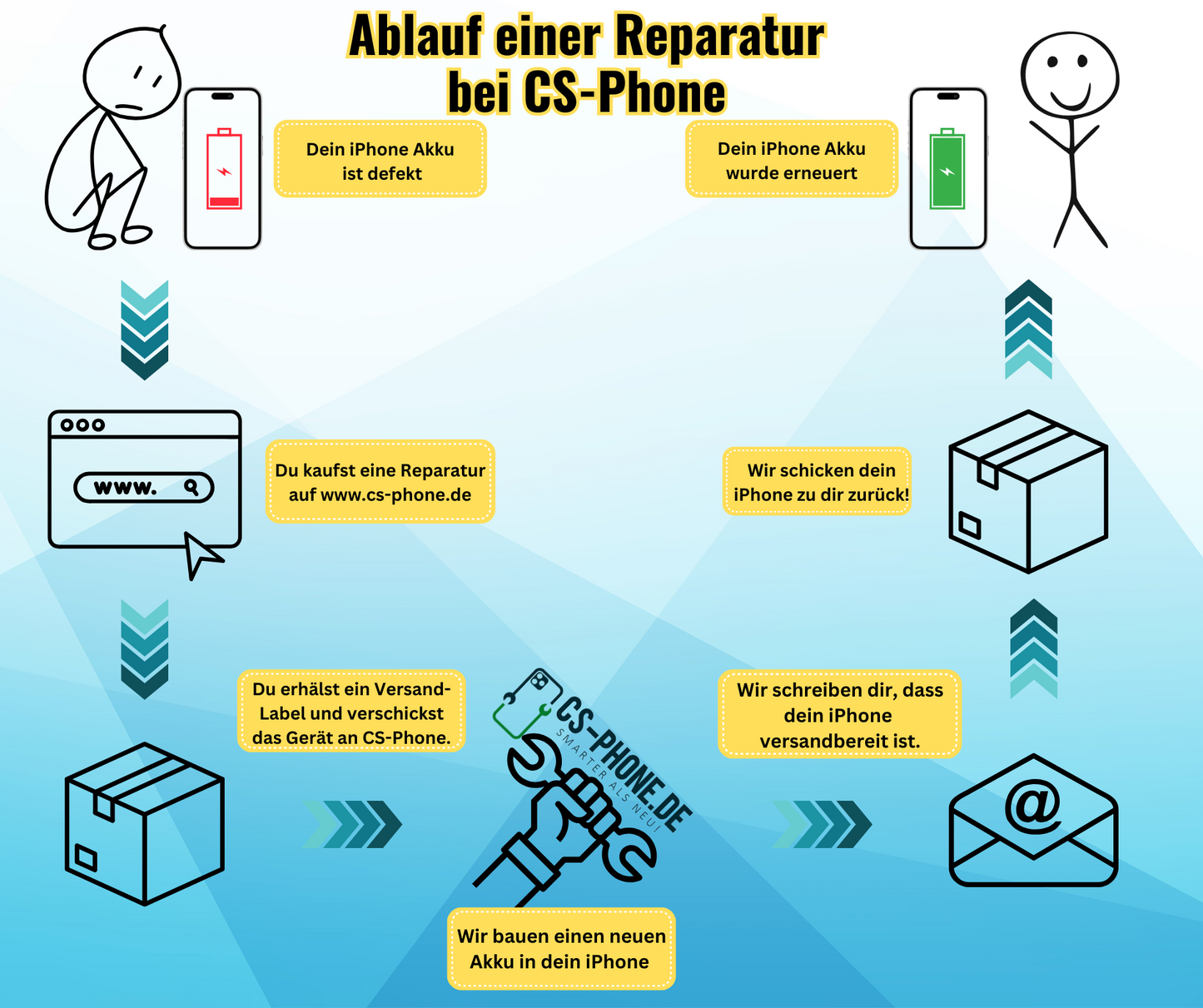 Akku Reparatur