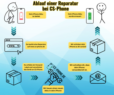 Akku Reparatur
